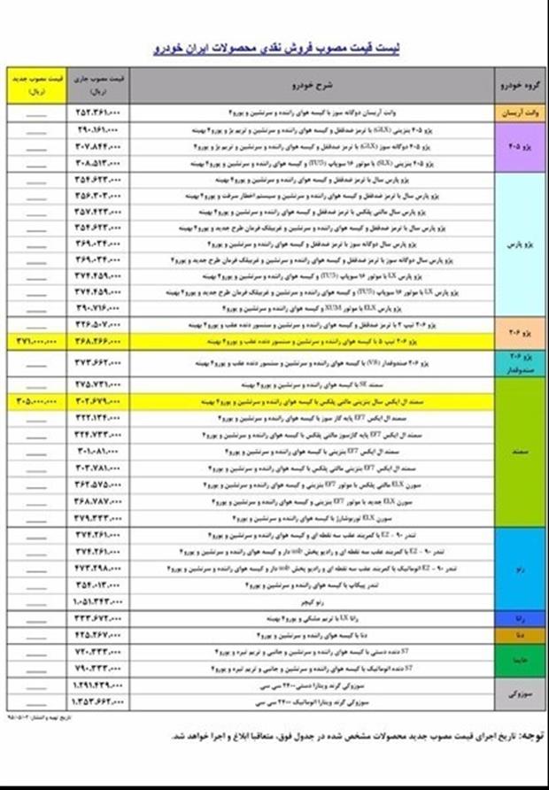 مصوبه جدید ایران خودرو برای قیمت‌گذاری پژو ۲۰۶ و سمند